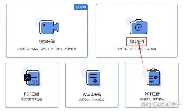 使用迅雷图片压缩技术，让您的图片轻松压缩并节省大量存储空间