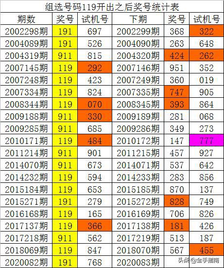新奥门彩历史记录查询表图片|专家解答解释落实_GM版.0.895